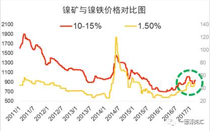 尋底路漫漫，鎳價支撐在何方丨一德有色