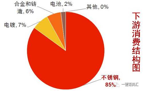 尋底路漫漫，鎳價支撐在何方丨一德有色