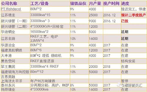 尋底路漫漫，鎳價支撐在何方丨一德有色