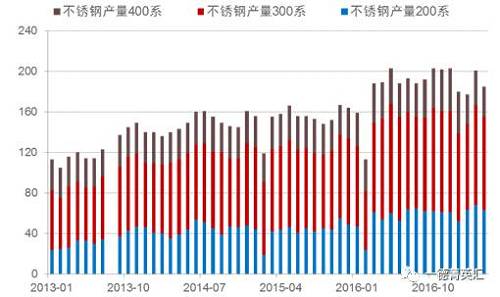 尋底路漫漫，鎳價支撐在何方丨一德有色