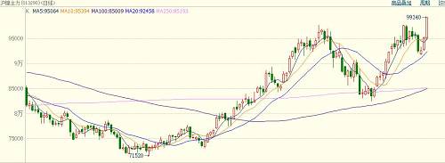 中國當(dāng)前鎳礦依賴菲律賓，具有較強(qiáng)的季節(jié)規(guī)律，11月份進(jìn)入雨季，鎳礦出口減少。